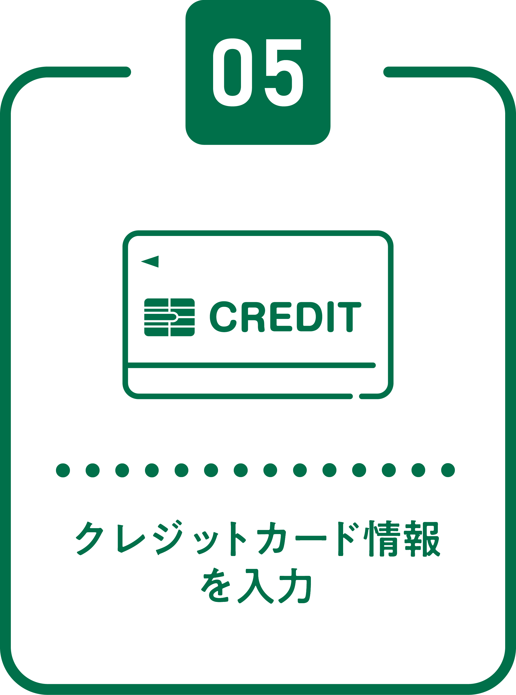 クレジットカード情報を入力