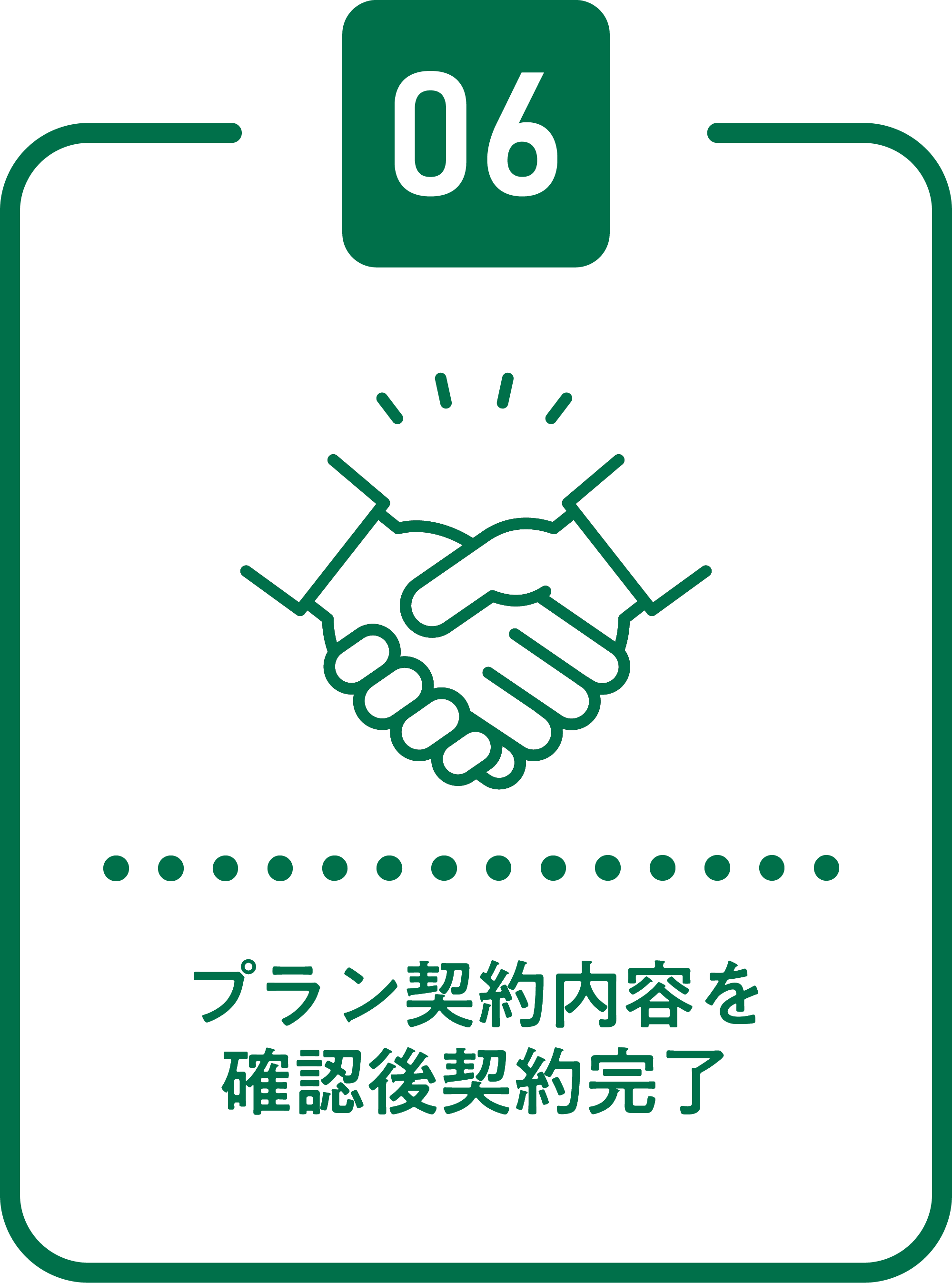 プラン契約内容を確認後契約完了